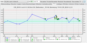 grafische-auswertungsfunktion-2